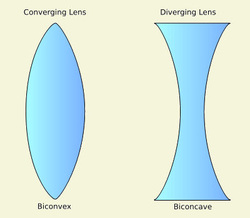 lenses science lens maggiesscienceconnection weebly